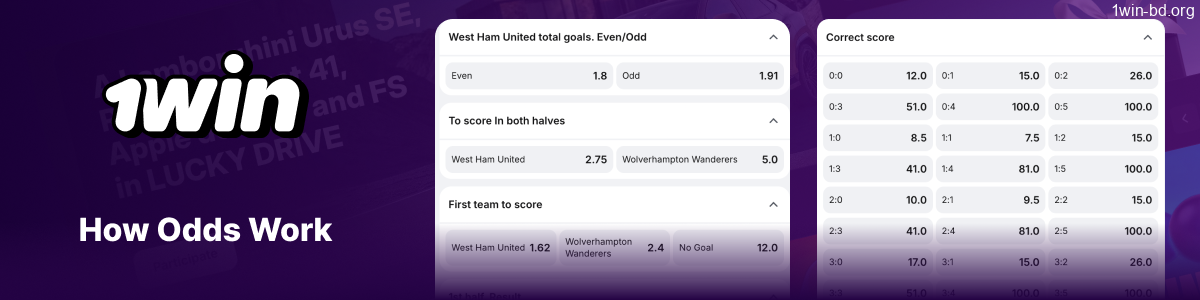 Understanding 1Win betting odds and payouts